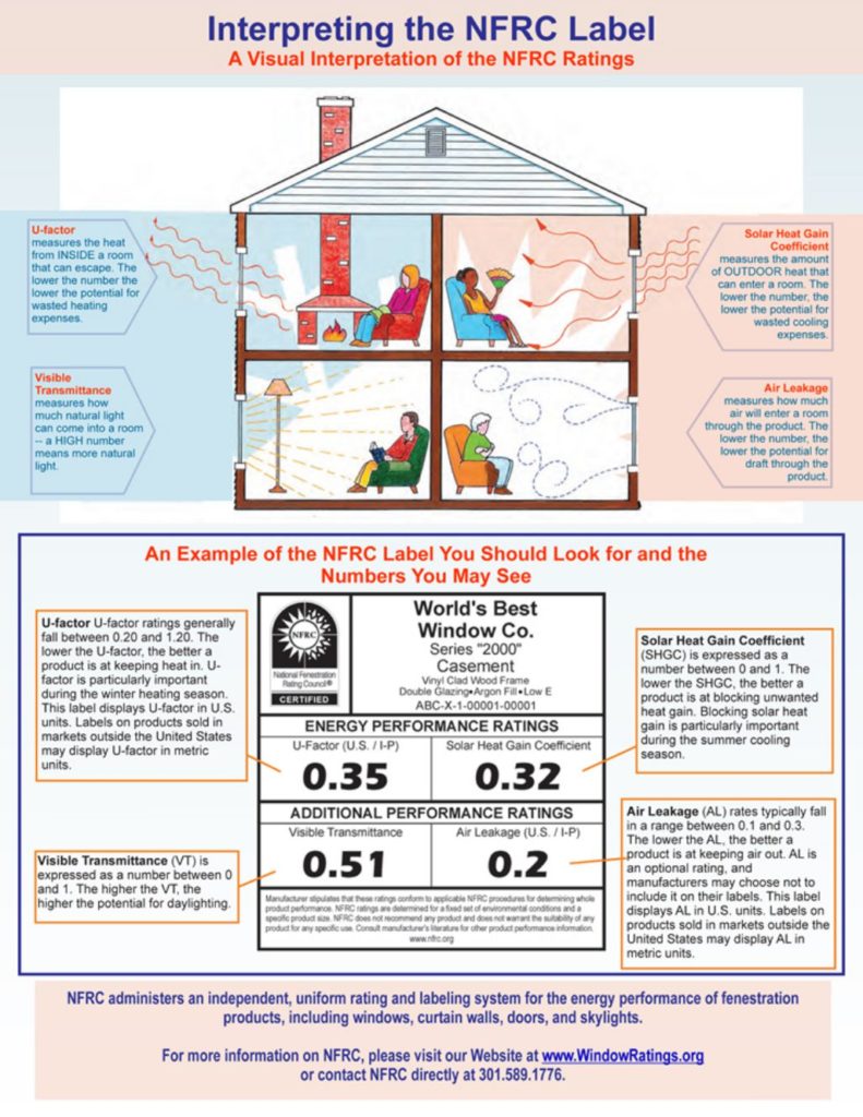 window ratings, NFRC label